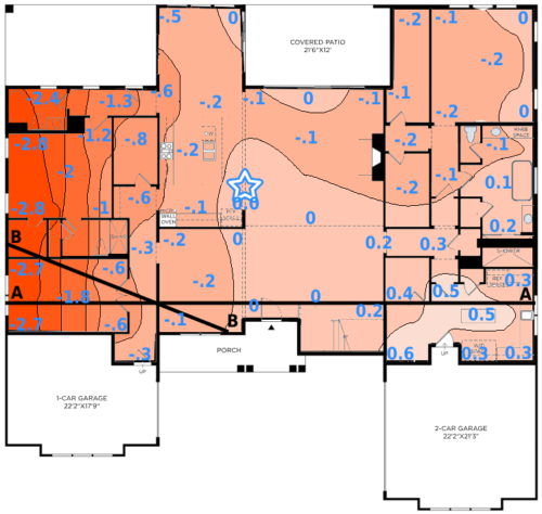 Foundation failure outside of Austin